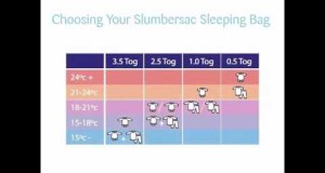 How to choose your Slumbersac sleeping bag